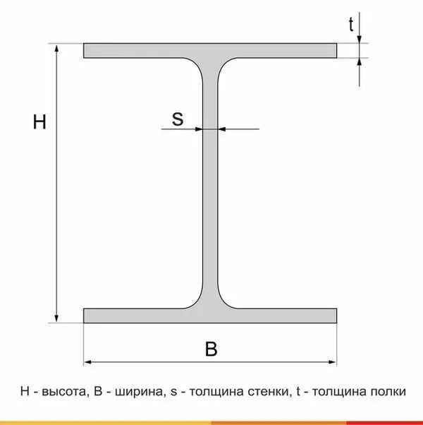 Балка двутавровая 10Б1 С255 ГОСТ 27772-2021 - 1