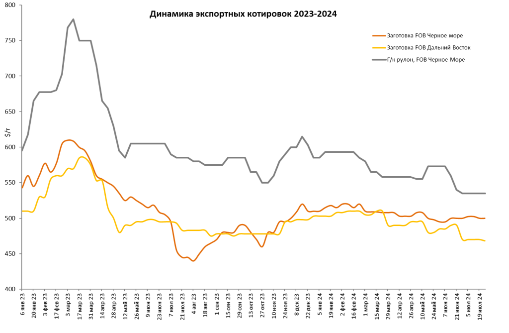 мировойрыноксталииюль2024.png