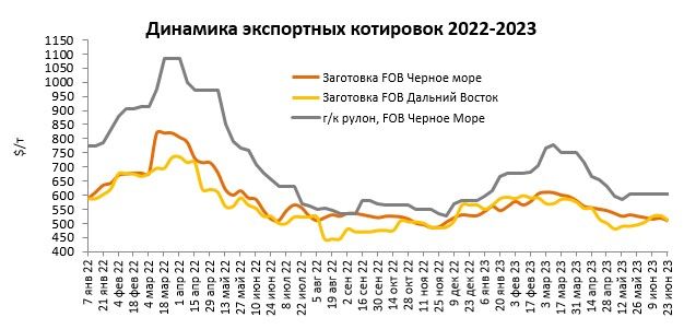 динамикаиюнь.jpg