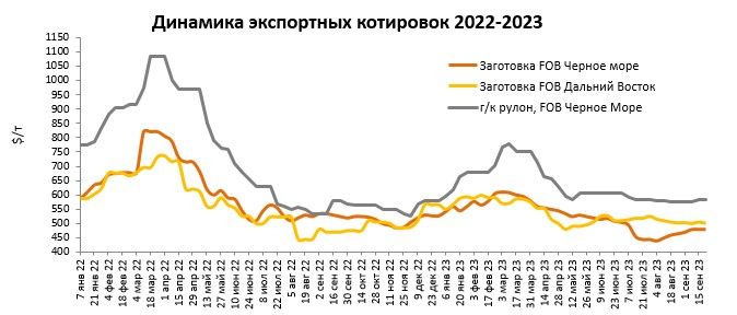 динамика.jpg